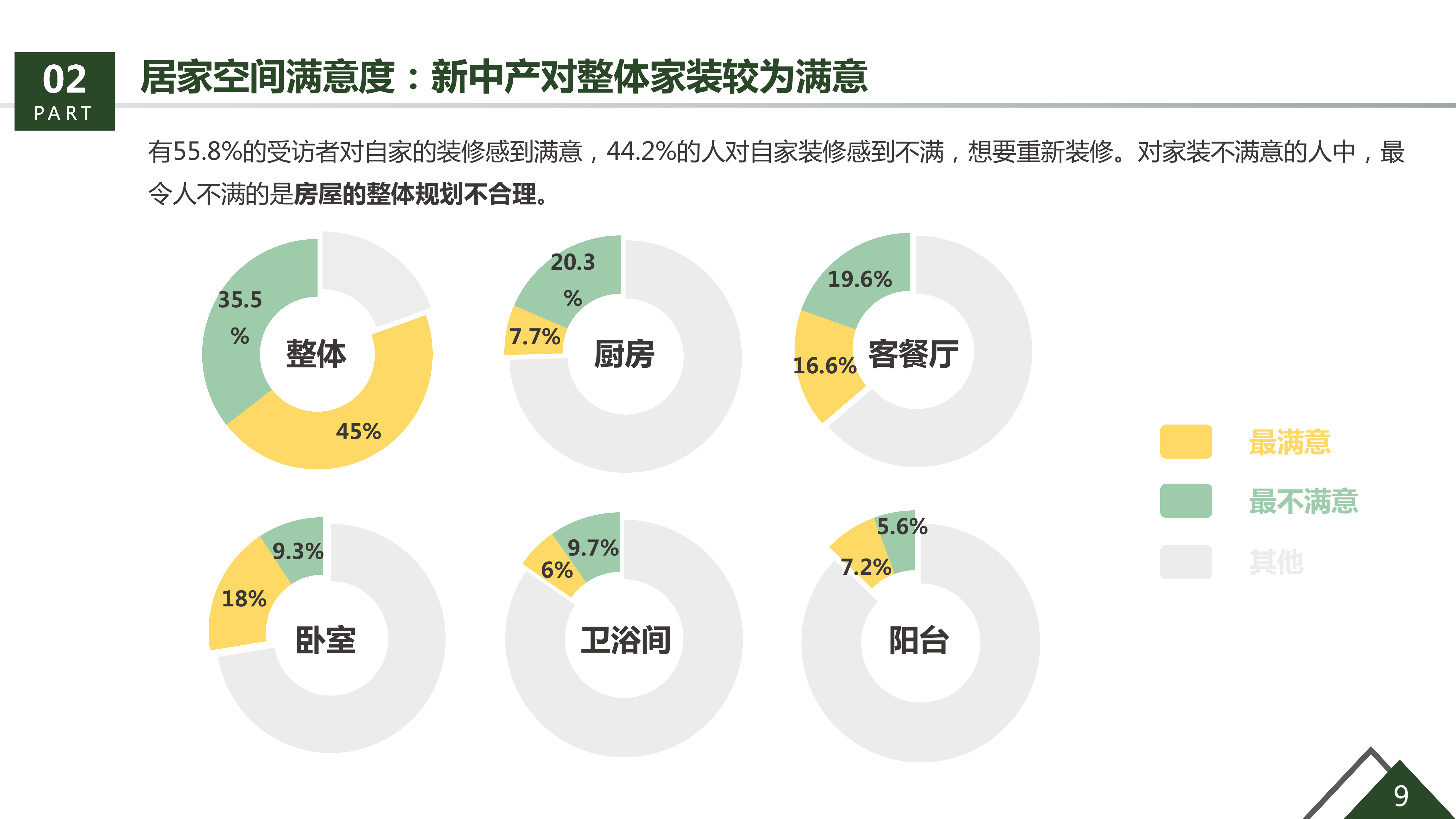 36氪研究院&生活家装饰联合发布《美好生活绿皮书》