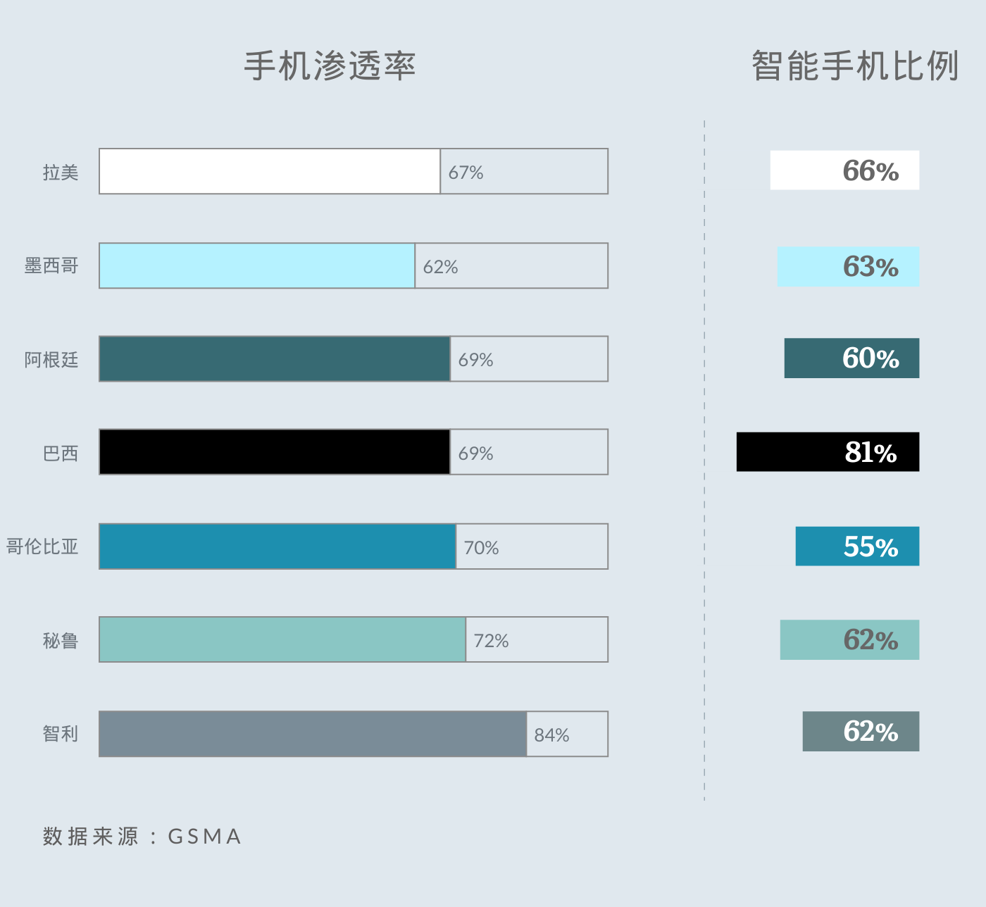 全球化手册｜市场入门·拉美篇