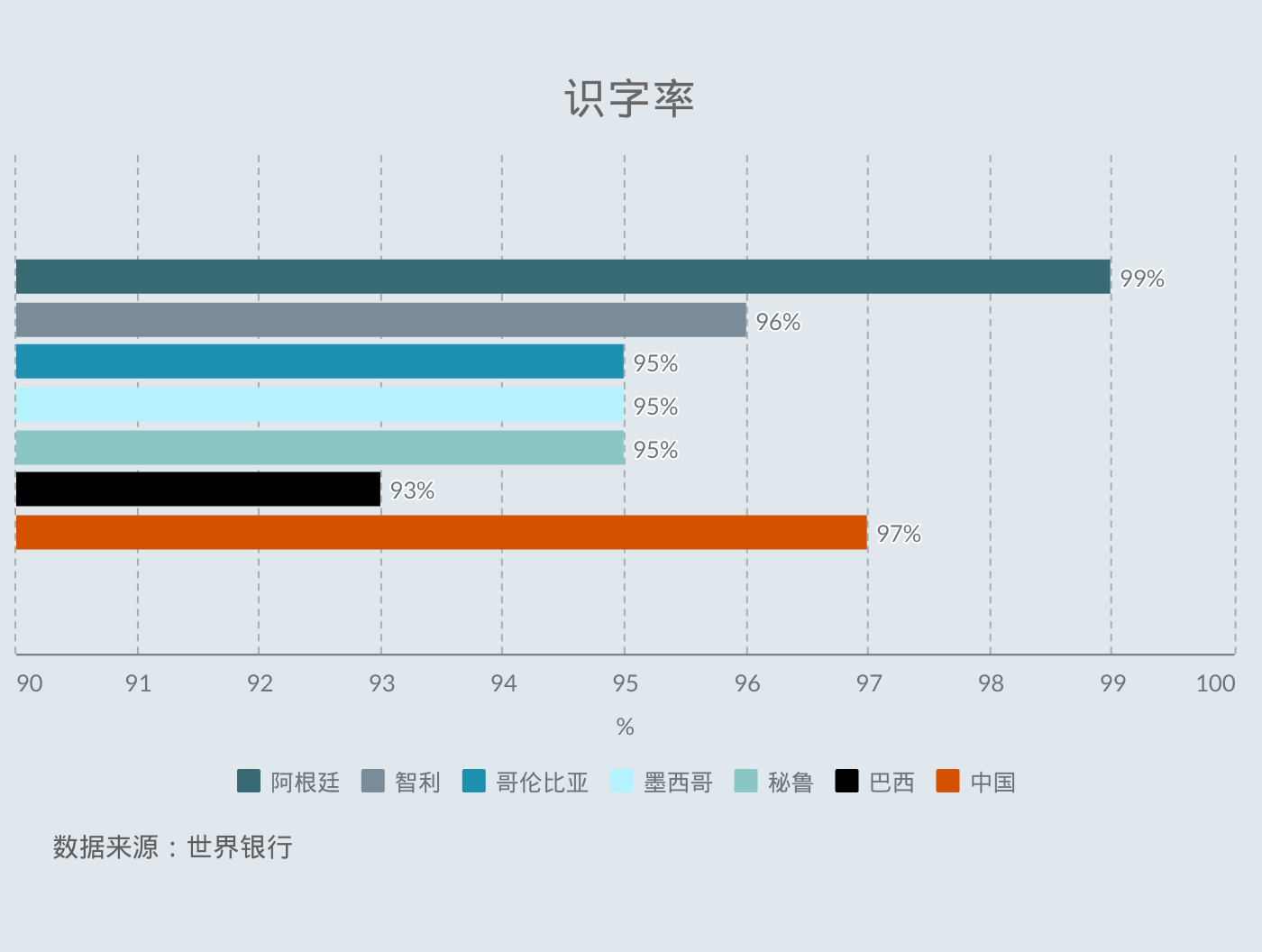 全球化手册｜市场入门·拉美篇