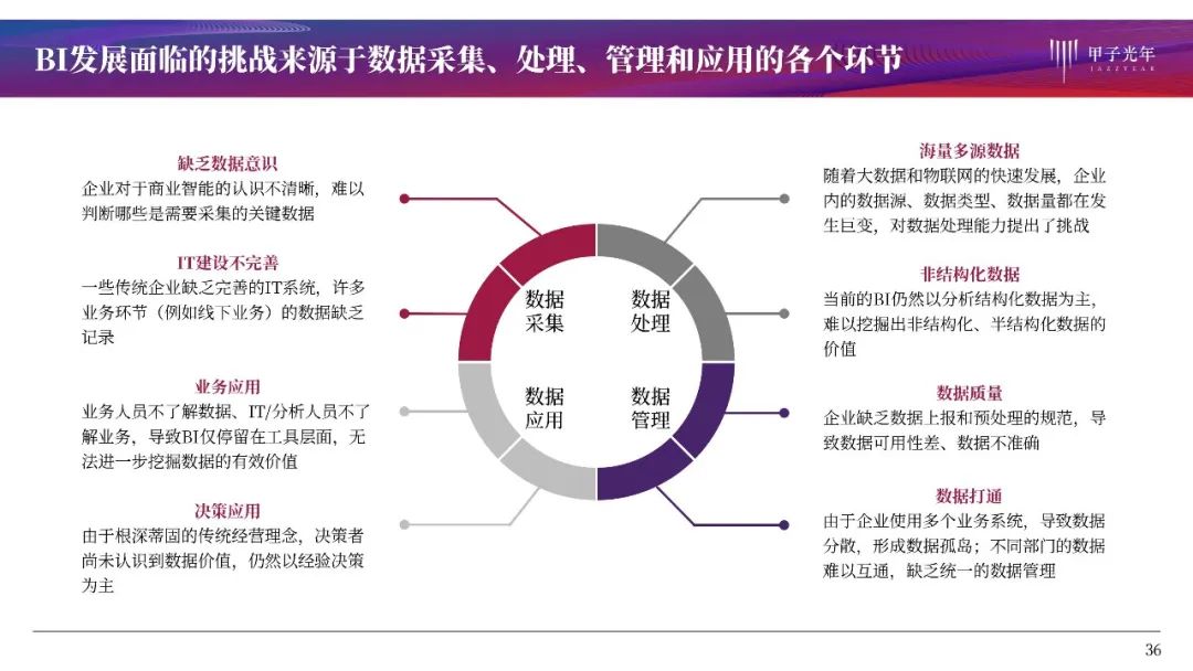 大数据时代的商业智能：BI产品全解析与行业洞察