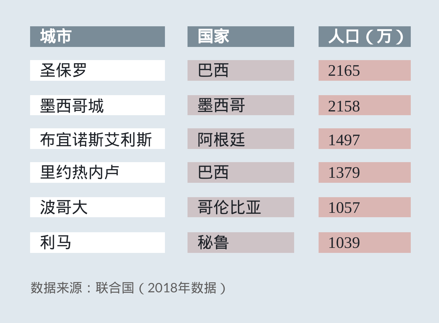 全球化手册｜市场入门·拉美篇