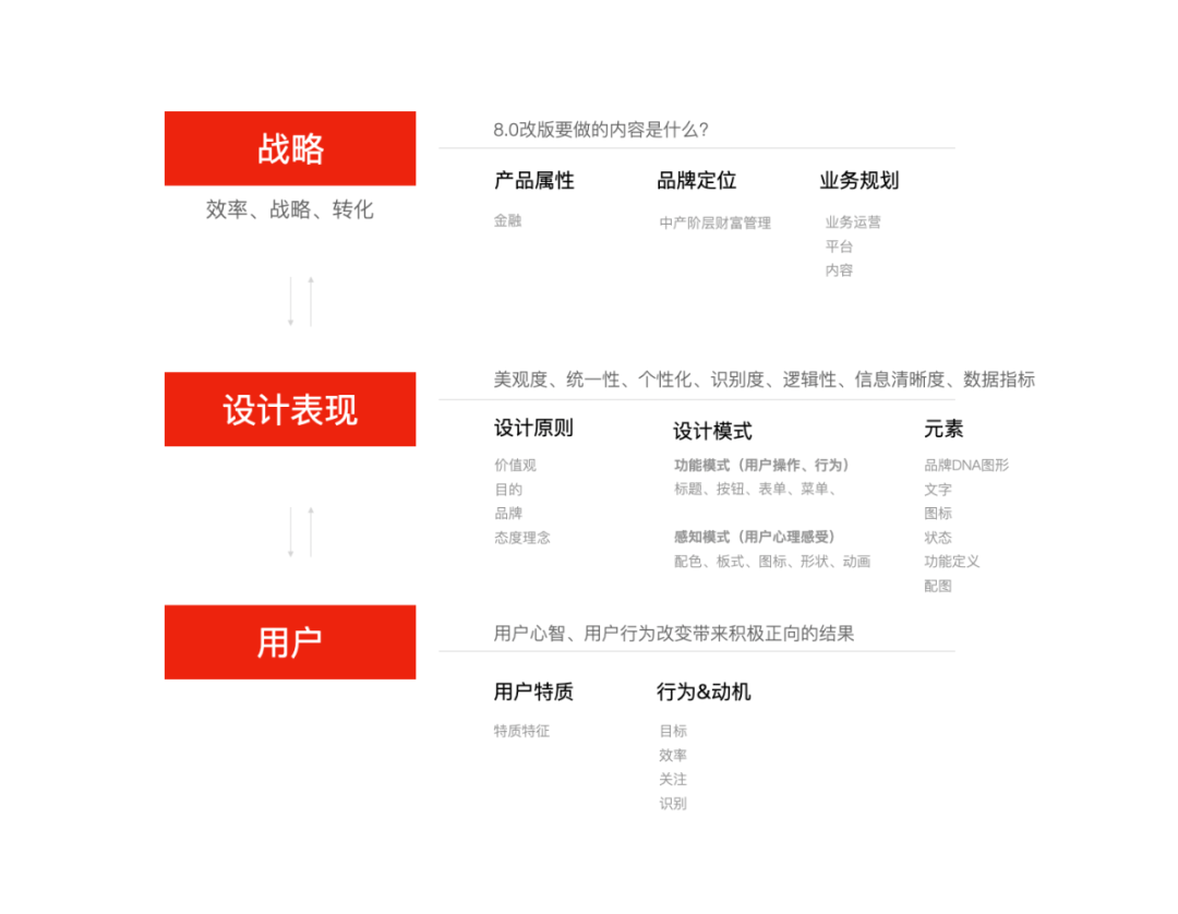 高效学习方法—费曼学习技巧