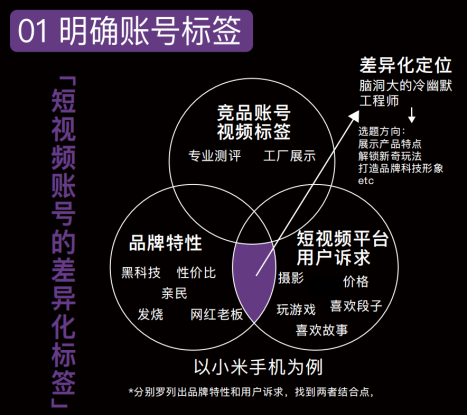 抖音一条视频带货3000万，背后有哪些「可复制」的方法论？