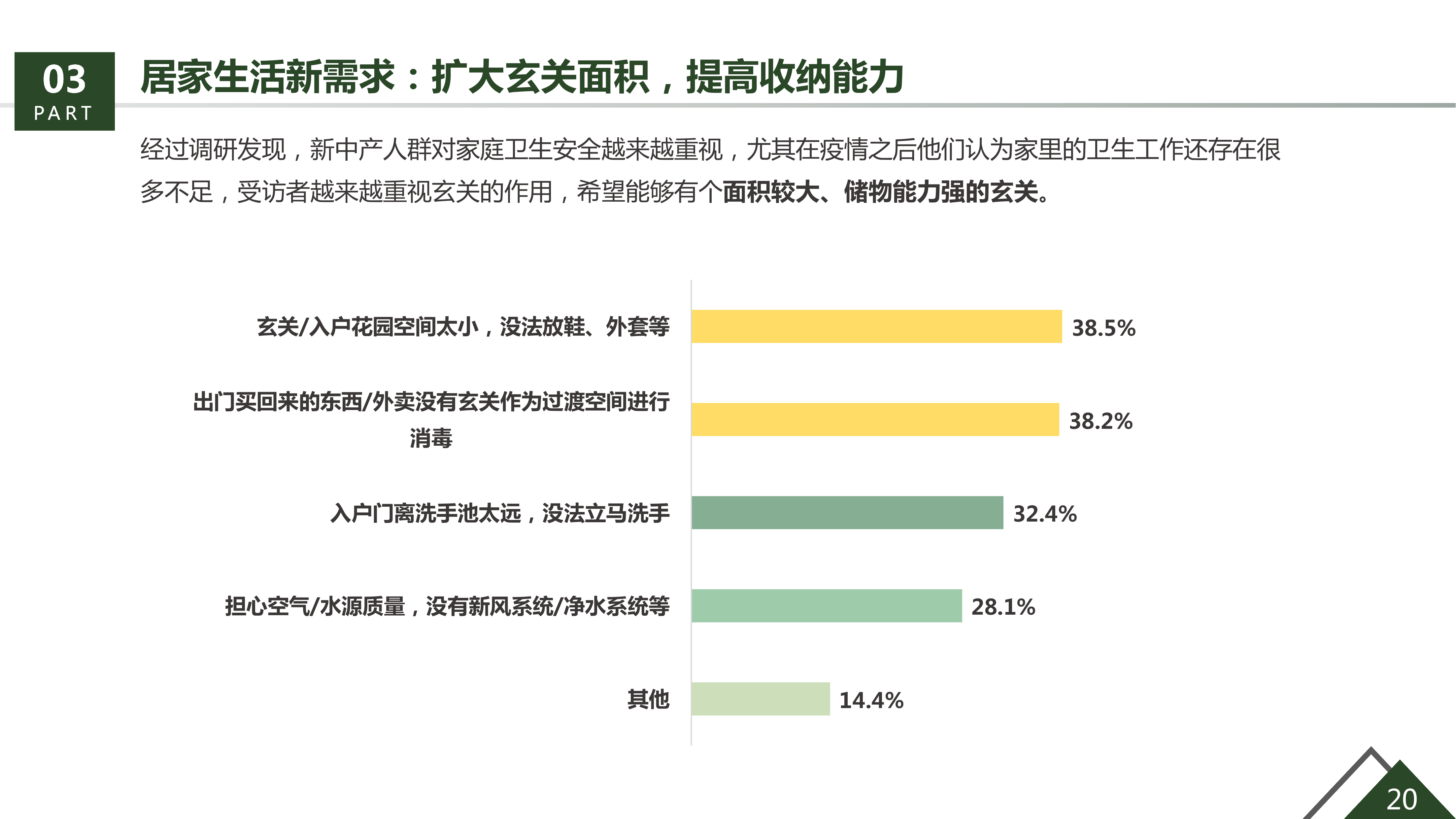 36氪研究院&生活家装饰联合发布《美好生活绿皮书》