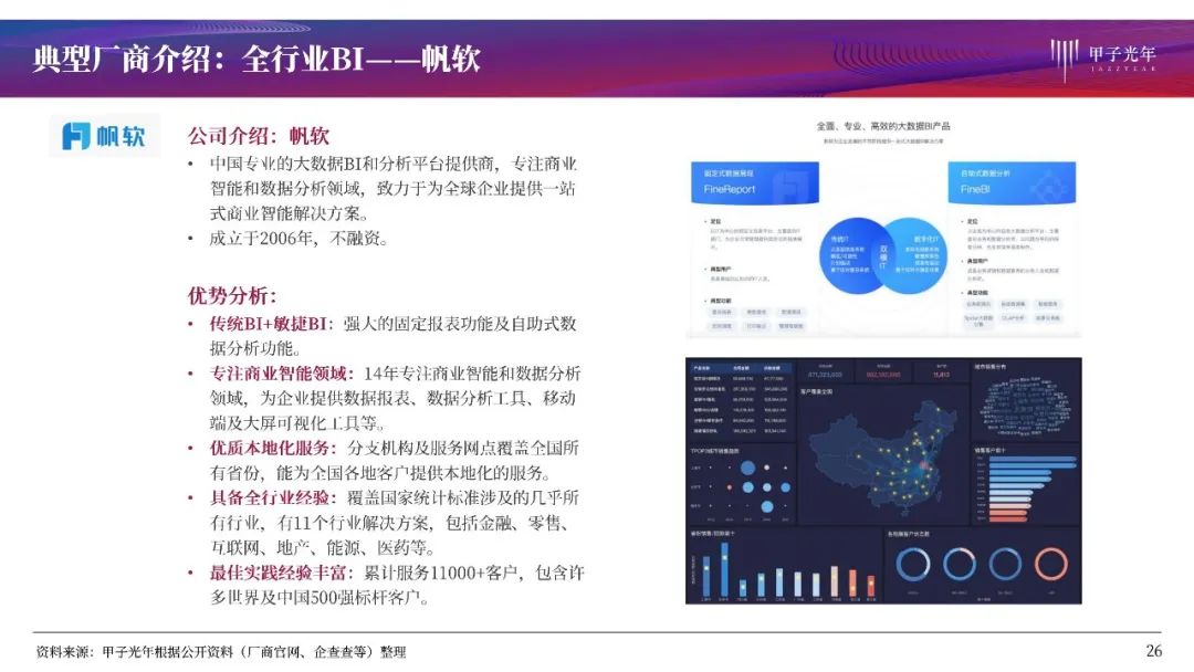 大数据时代的商业智能：BI产品全解析与行业洞察