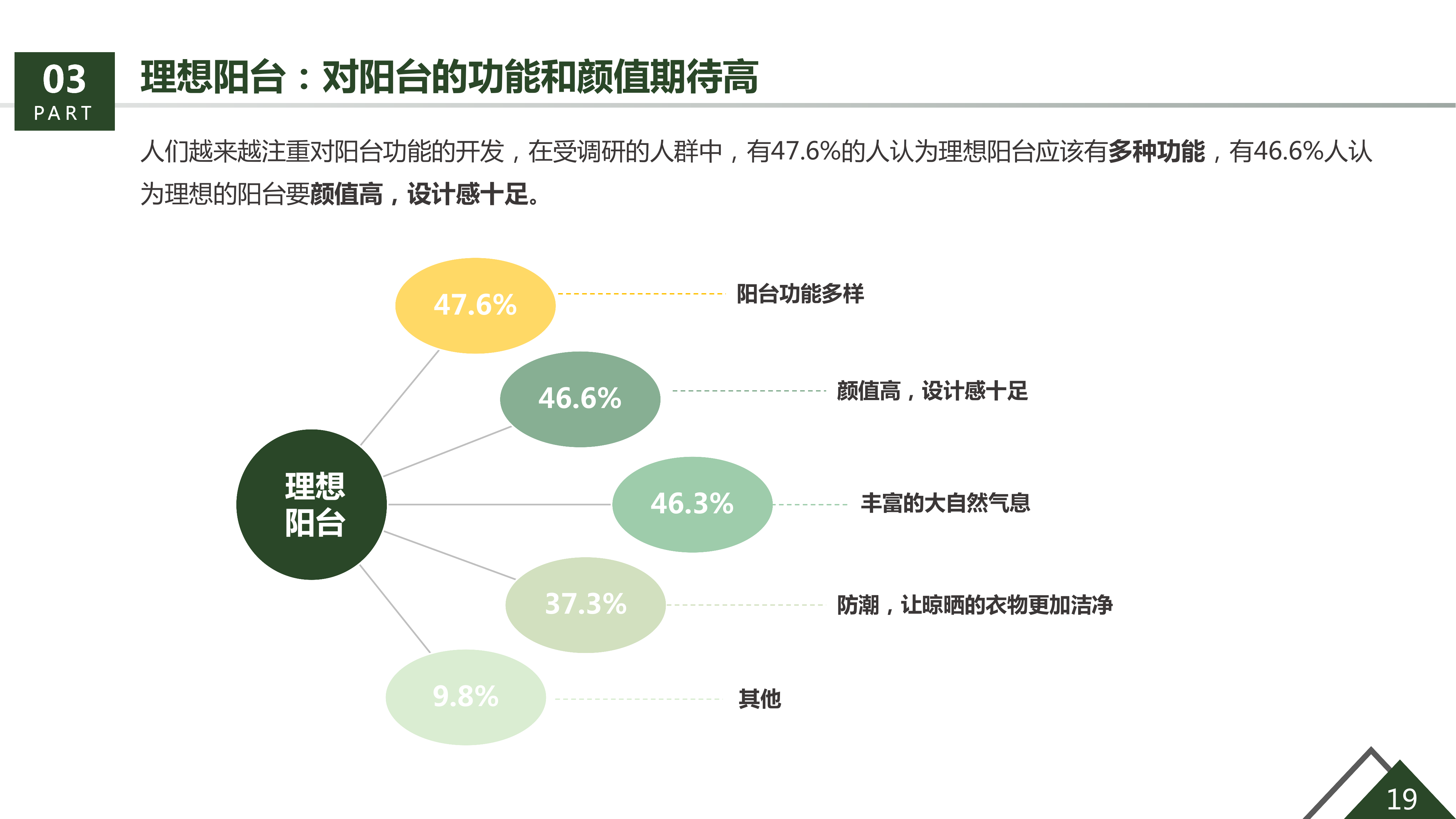 36氪研究院&生活家装饰联合发布《美好生活绿皮书》