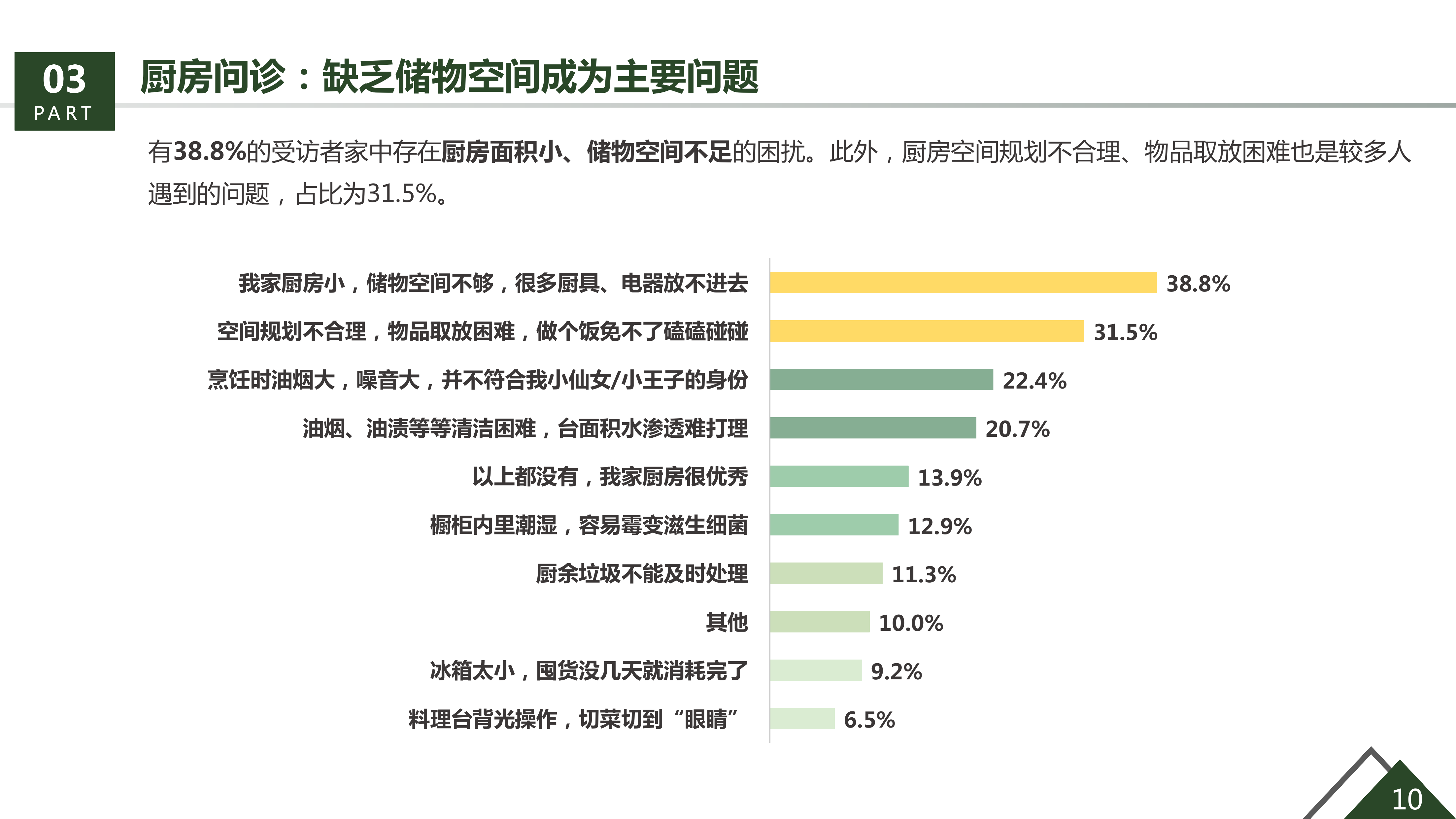 36氪研究院&生活家装饰联合发布《美好生活绿皮书》