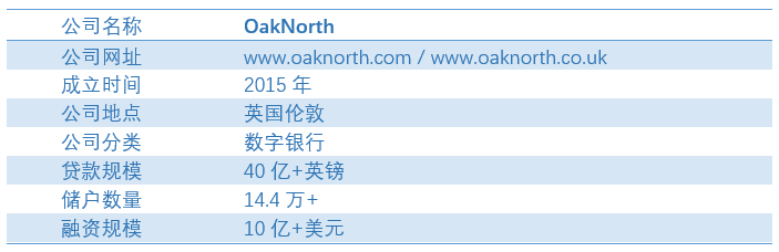 OakNorth：欧洲最具盈利能力的金融科技独角兽