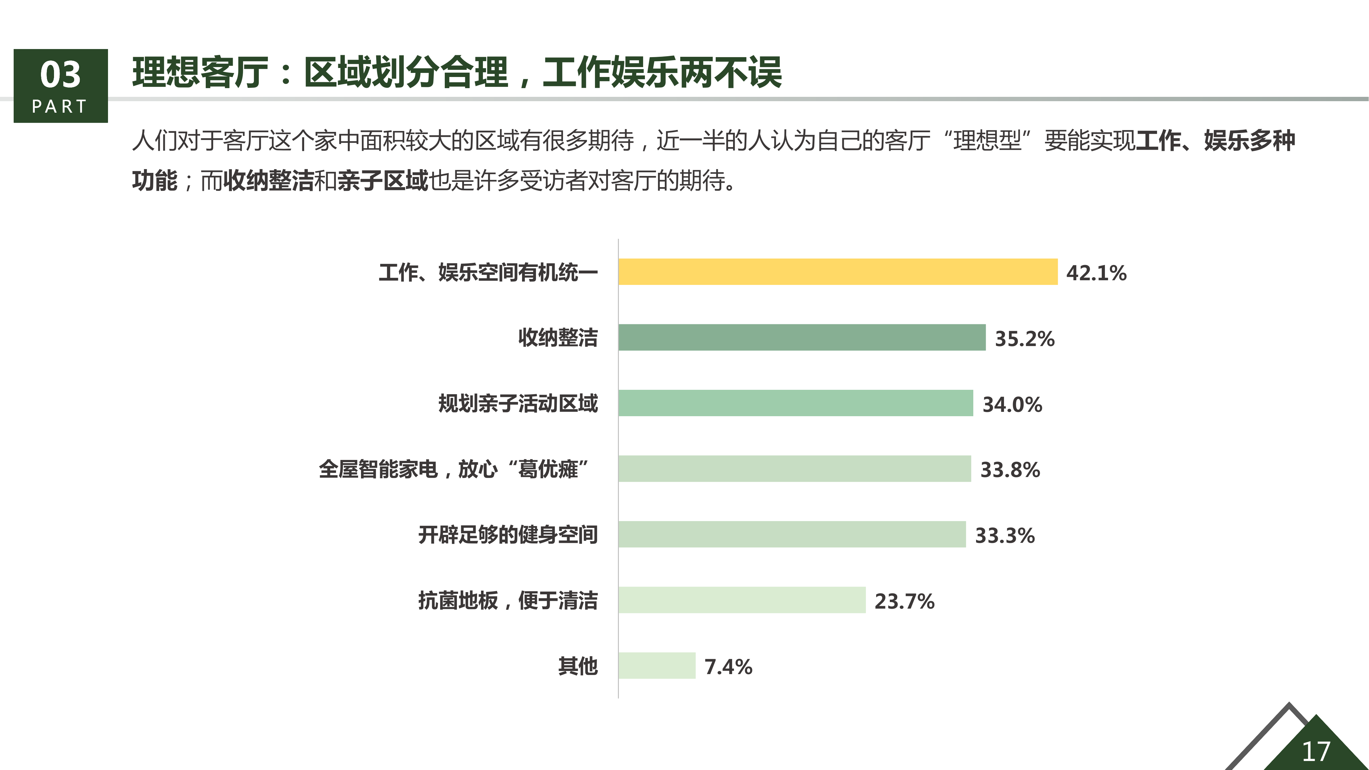 36氪研究院&生活家装饰联合发布《美好生活绿皮书》