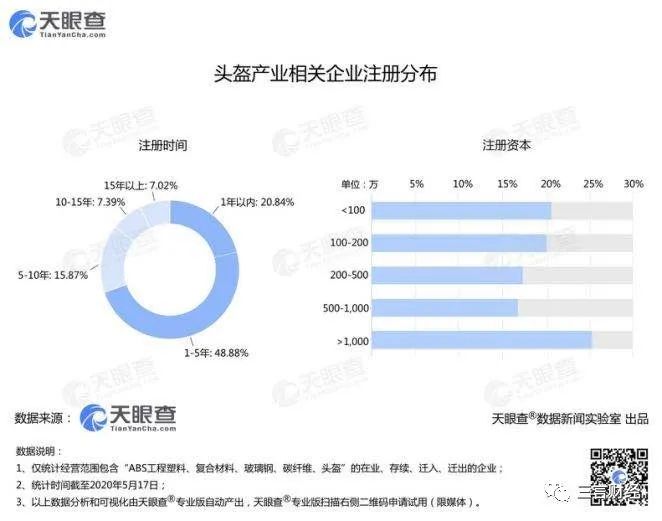 那帮朋友圈卖口罩的，又开始卖头盔了