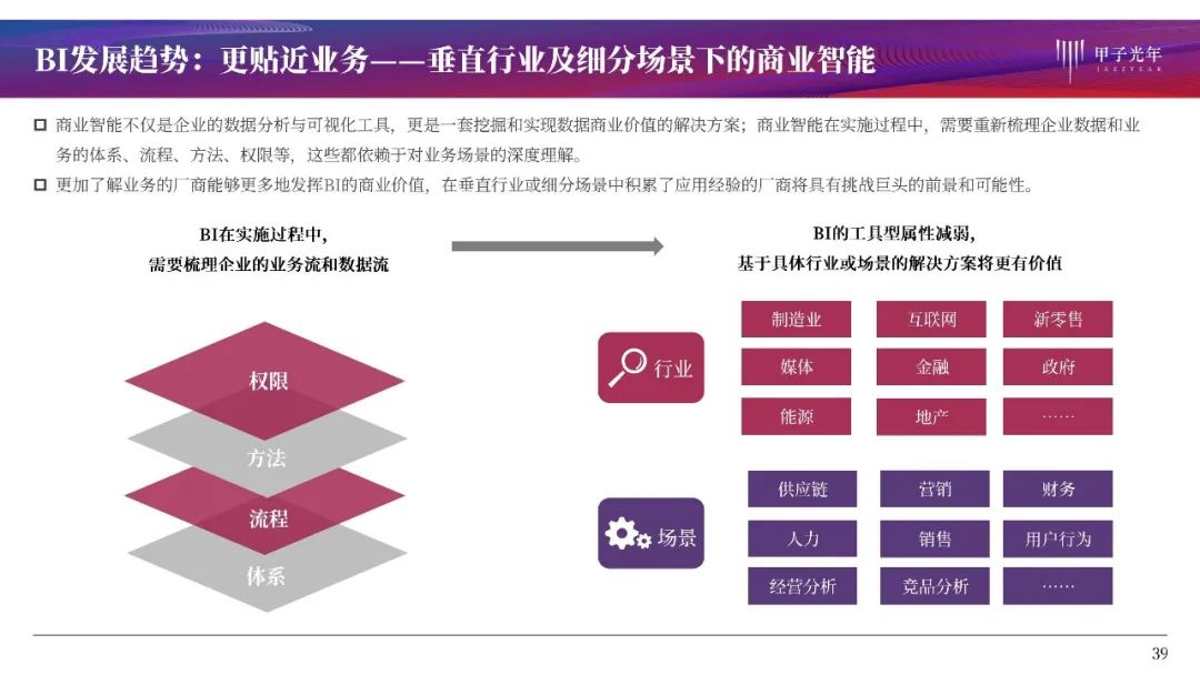 大数据时代的商业智能：BI产品全解析与行业洞察