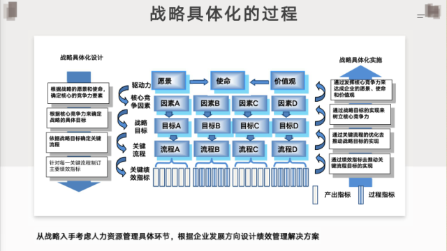 OKR深度解析：好绩效，都不是“管”出来的