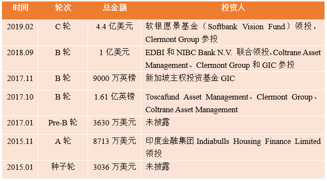 OakNorth：欧洲最具盈利能力的金融科技独角兽