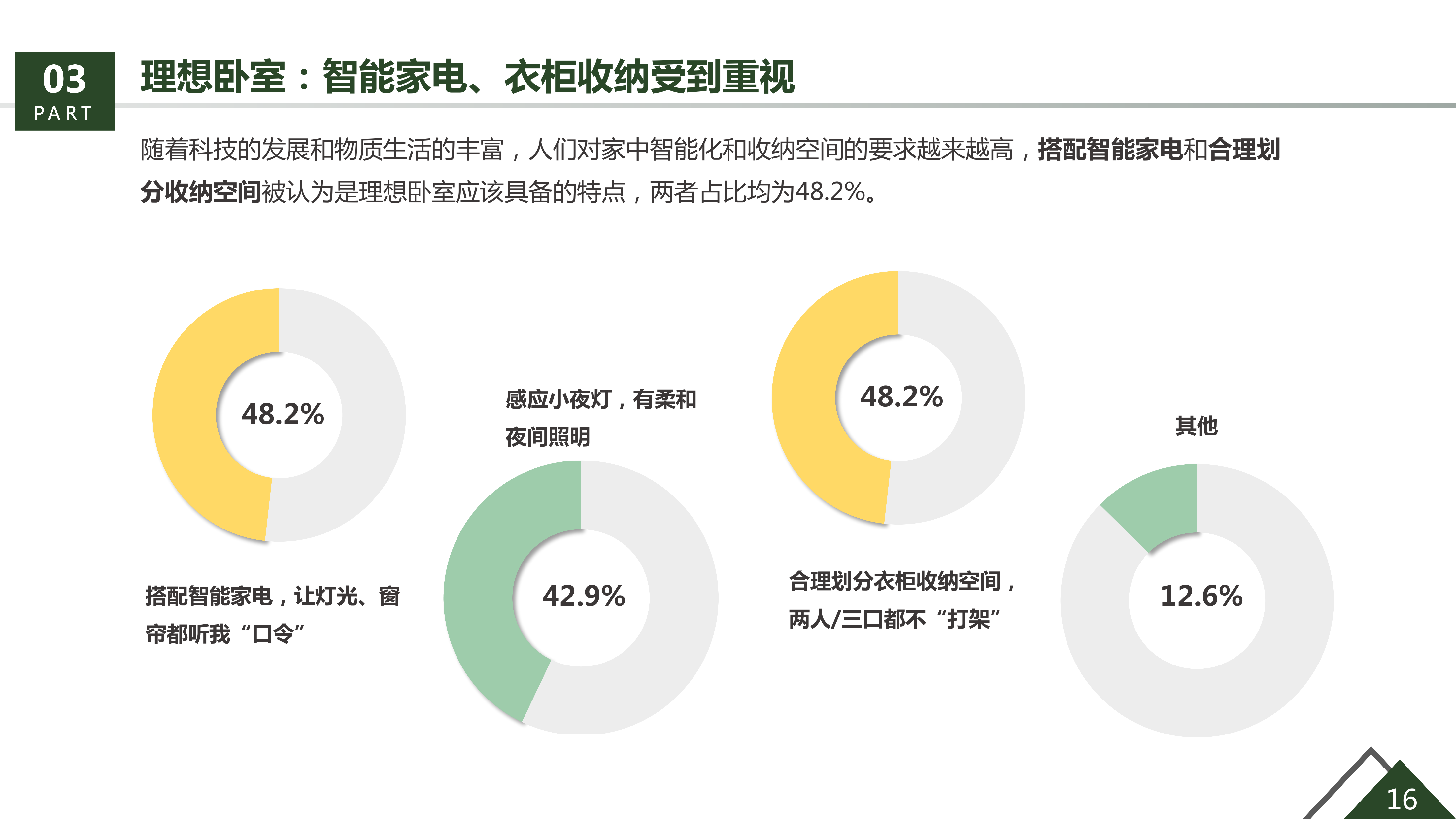 36氪研究院&生活家装饰联合发布《美好生活绿皮书》