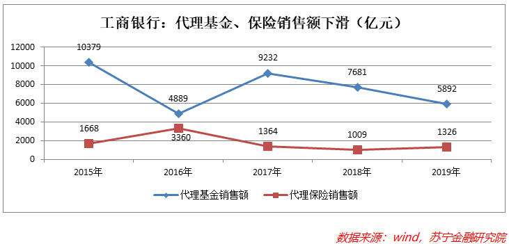 420万银行员工，端着褪色的“金饭碗”？