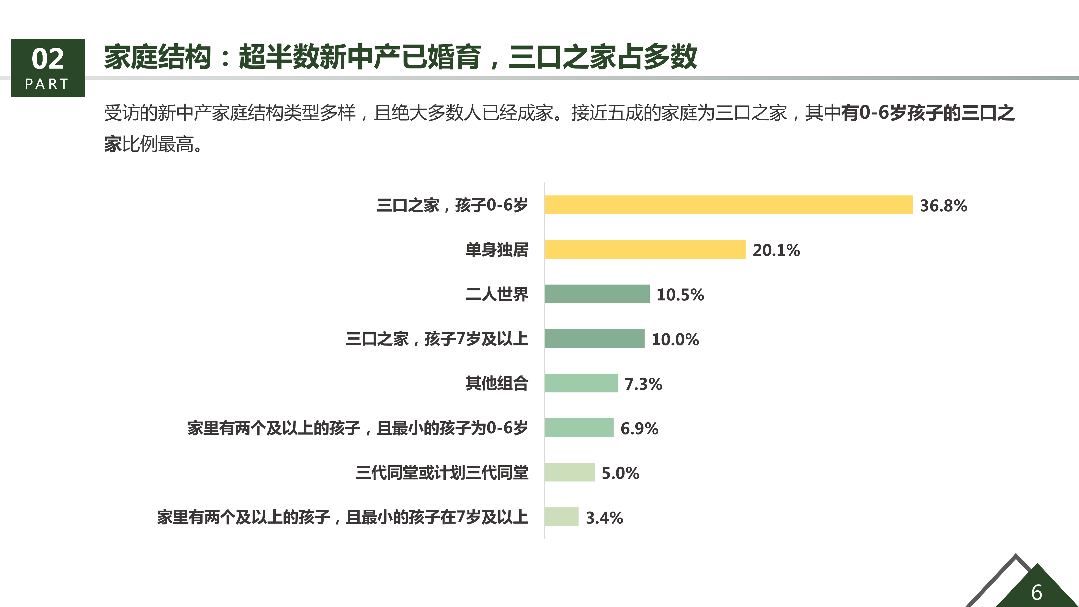 36氪研究院&生活家装饰联合发布《美好生活绿皮书》