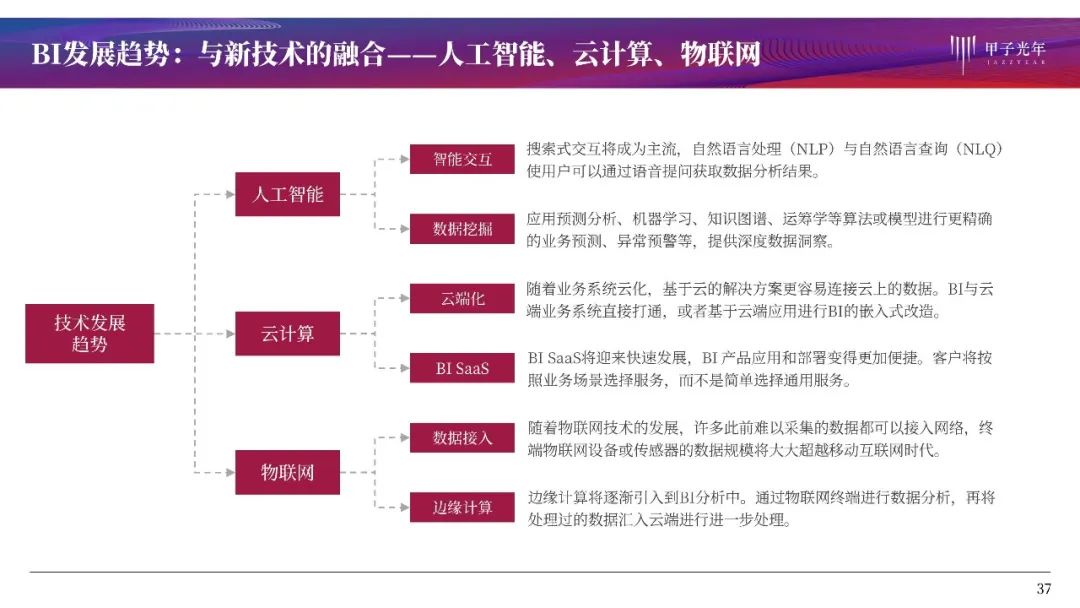 大数据时代的商业智能：BI产品全解析与行业洞察