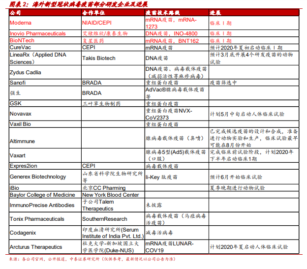 最少翻4倍，美股新冠疫苗龙头有哪些？