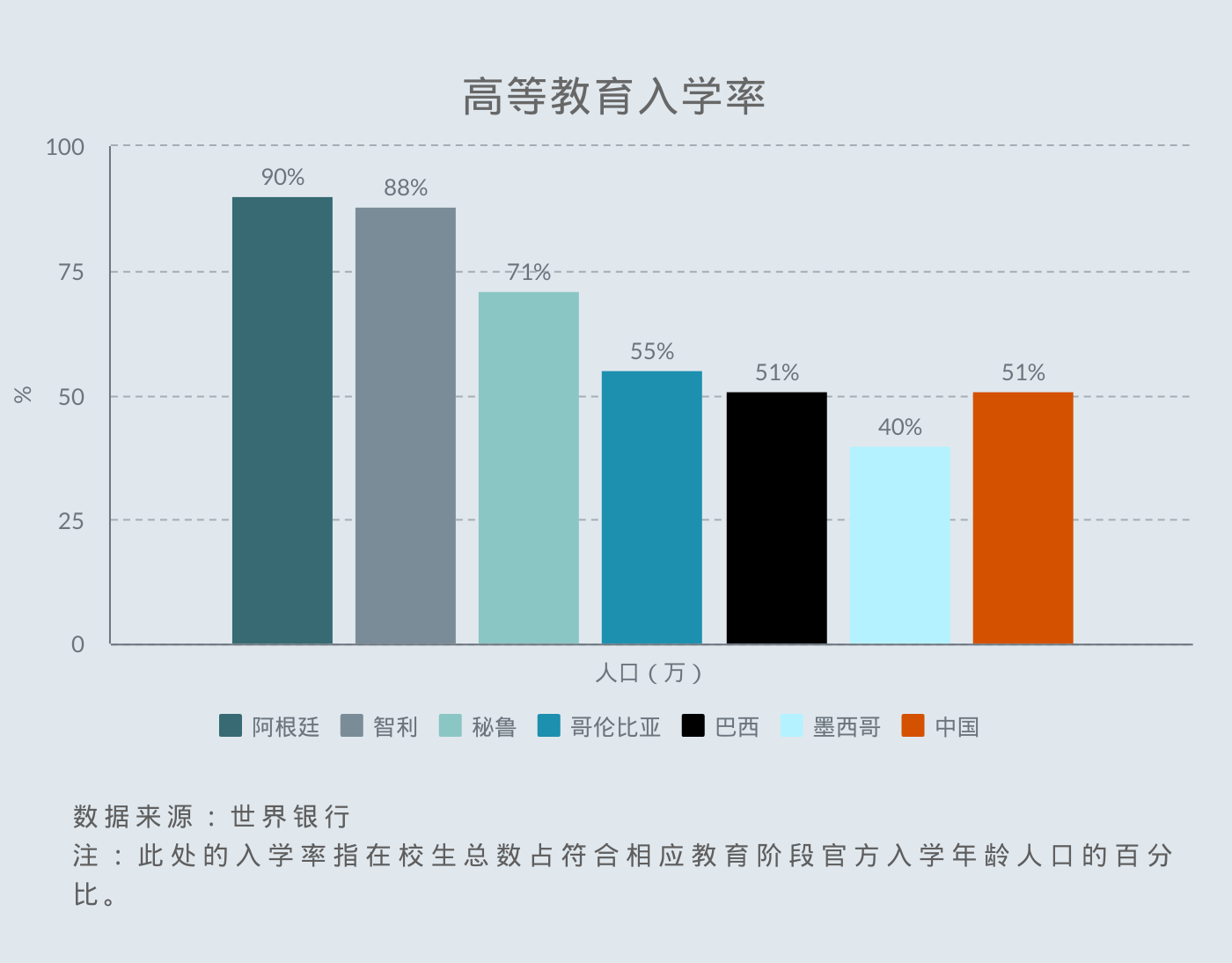 人均gdp哪个国家最低_中国未来国运如何