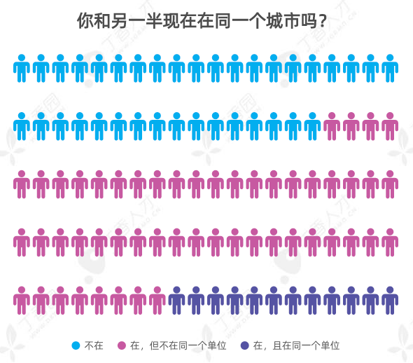 10 个医护 3 个单身，还有三分之一在异地恋：2020 医护婚恋报告