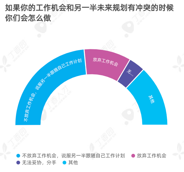 10 个医护 3 个单身，还有三分之一在异地恋：2020 医护婚恋报告