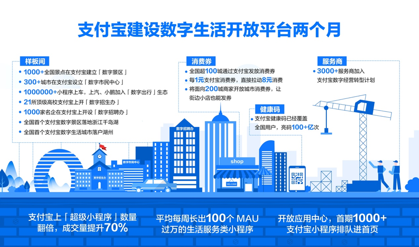 蚂蚁集团CEO胡晓明：数字生活新服务是下个十年最大的互联网红利