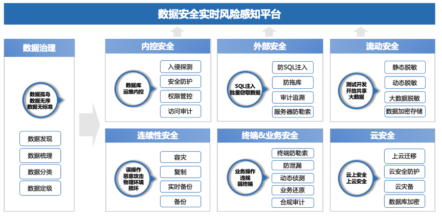 36氪首发 | 提供完整数据安全产品线，「美创科技」完成1.5亿元新一轮融资