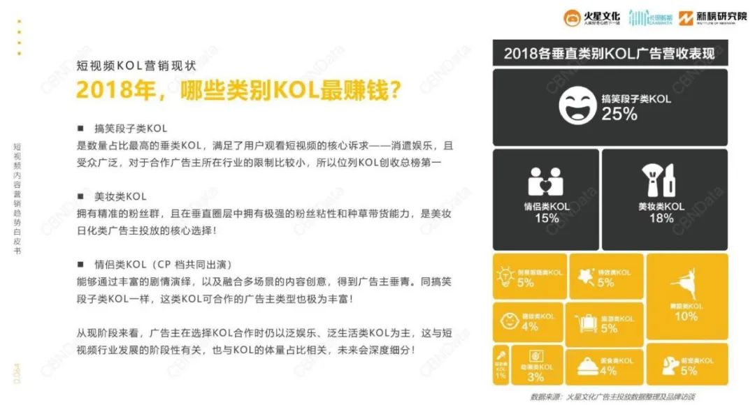 520特别策划：情侣KOL分手了怎么办？