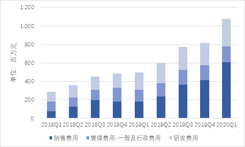 B站还未长大，已经老了