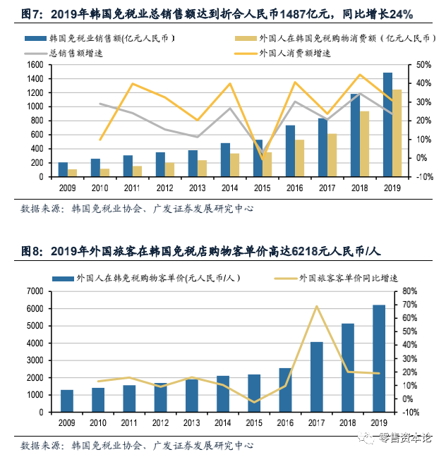 深度剖析免税店产业链