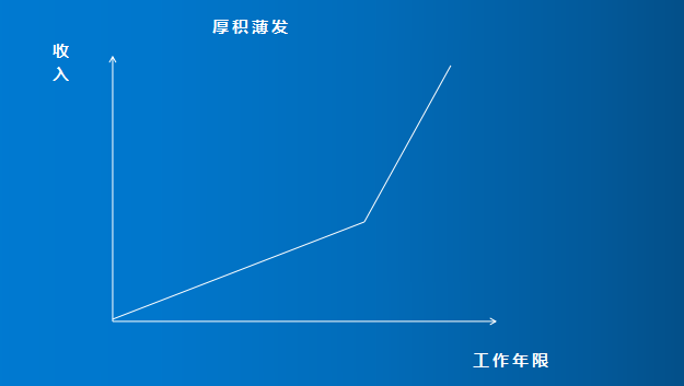 陈赫助理招聘引热议：以为吃吃喝喝就能赚钱，是年轻人最大的错觉