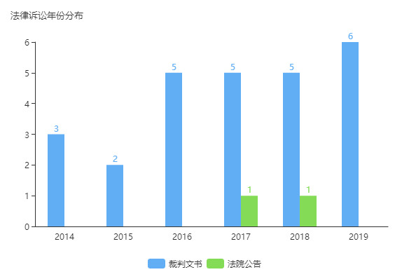 美好置业：套上转型枷锁