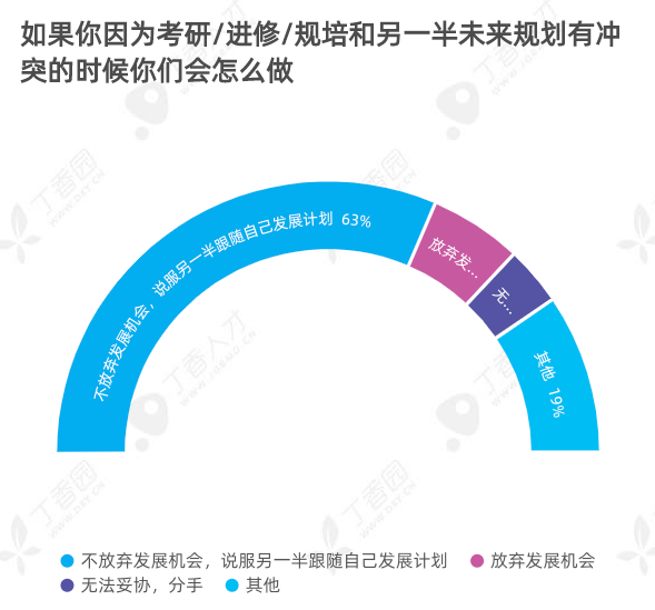 10 个医护 3 个单身，还有三分之一在异地恋：2020 医护婚恋报告