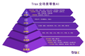 完成6轮融资，「Trax」想要做零售AI全场景覆盖，认为行业评价标准应多元化