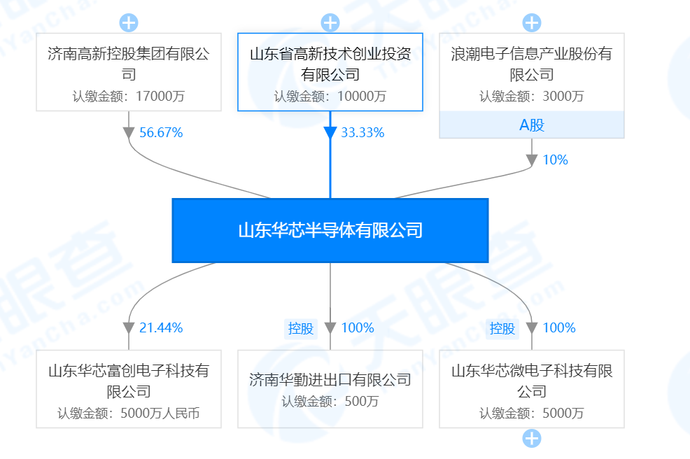 为数据安全性保驾护航，「华芯半导体」在SSD主控内部实现RAID计算 | 潮科技.芯创业