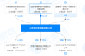为数据安全性保驾护航，「华芯半导体」在SSD主控内部实现RAID计算 | 潮科技.芯创业