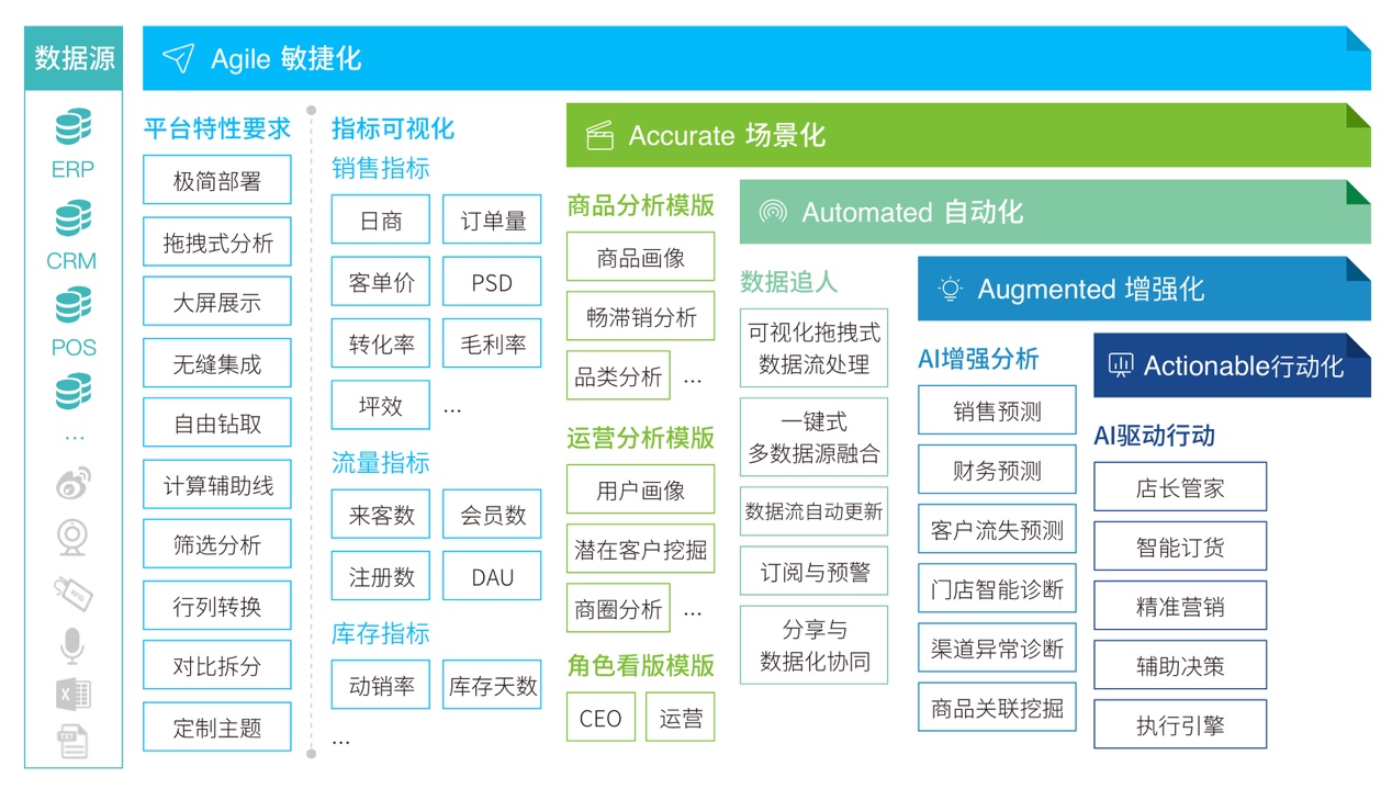 超市竞赛的下半场，打败你的可能是一张excel表格 | 超级观点