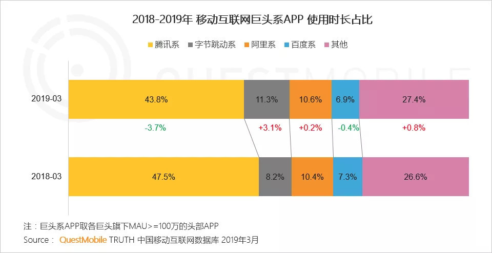 焦点分析 | 百度慢回轨道