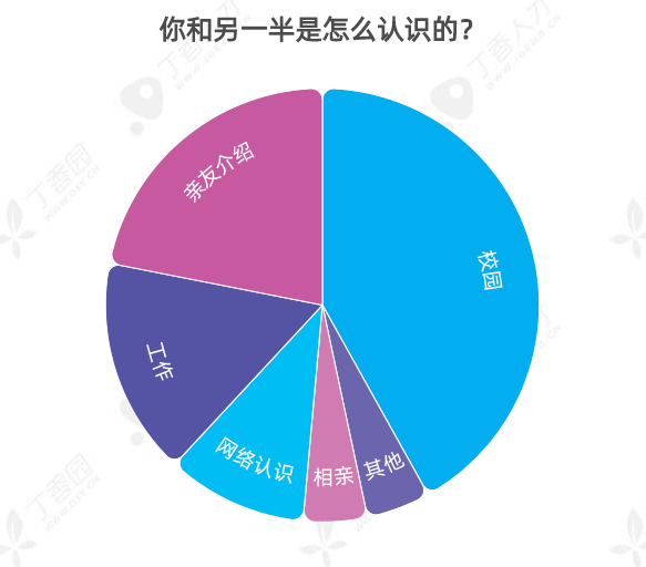 10 个医护 3 个单身，还有三分之一在异地恋：2020 医护婚恋报告