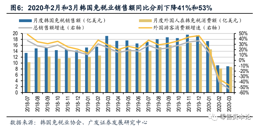 深度剖析免税店产业链