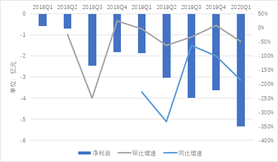 B站还未长大，已经老了