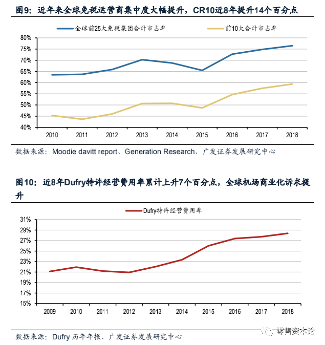 深度剖析免税店产业链