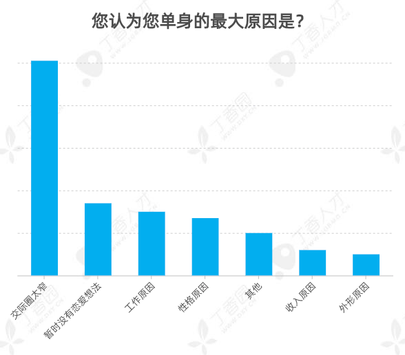 10 个医护 3 个单身，还有三分之一在异地恋：2020 医护婚恋报告