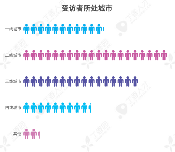 10 个医护 3 个单身，还有三分之一在异地恋：2020 医护婚恋报告