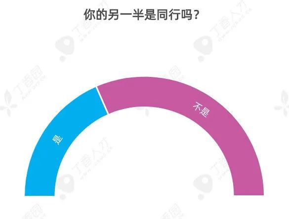 10 个医护 3 个单身，还有三分之一在异地恋：2020 医护婚恋报告