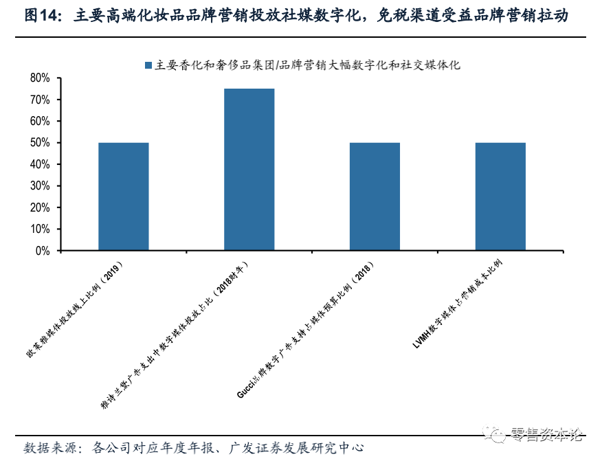 深度剖析免税店产业链