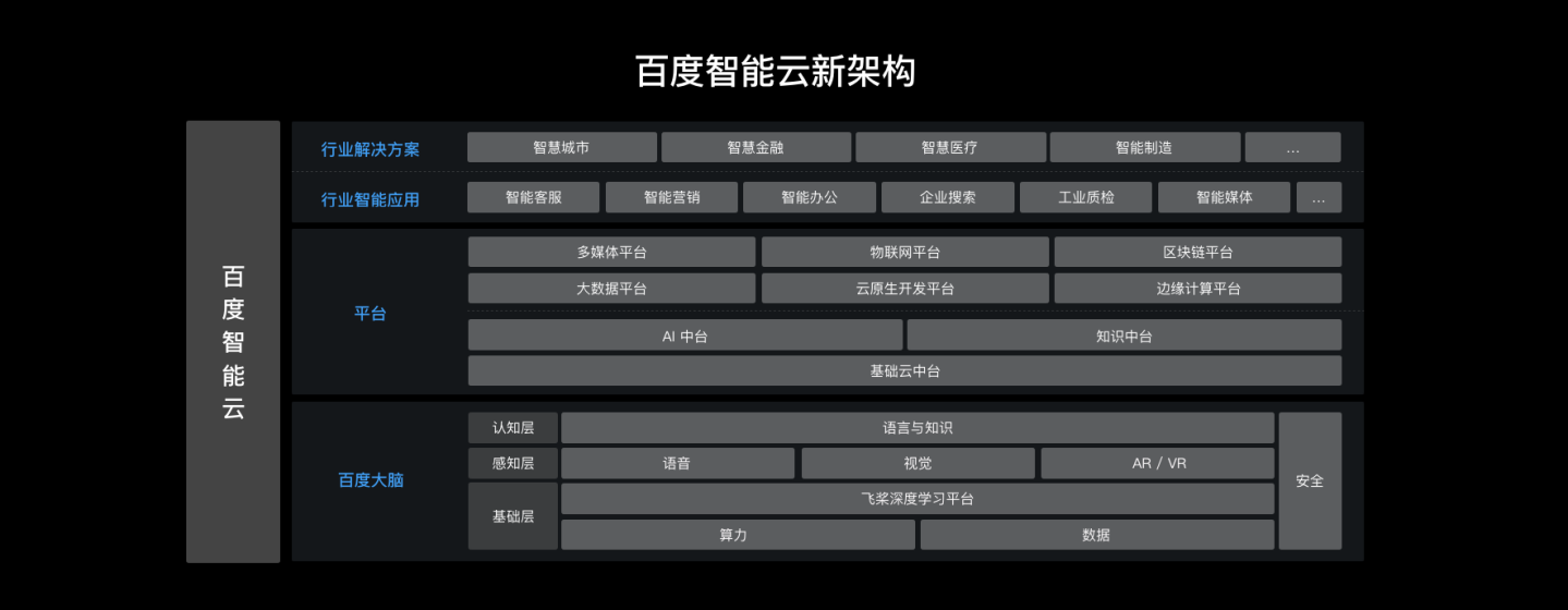 焦点分析 | 百度慢回轨道