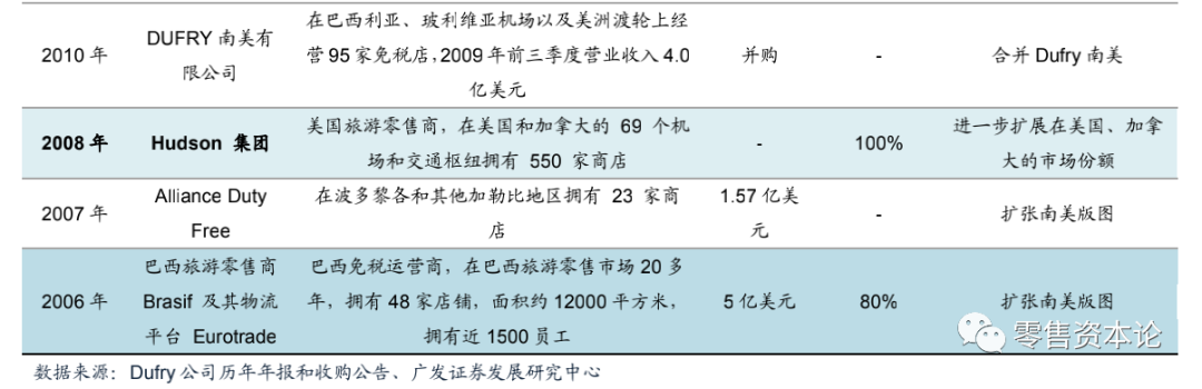 深度剖析免税店产业链