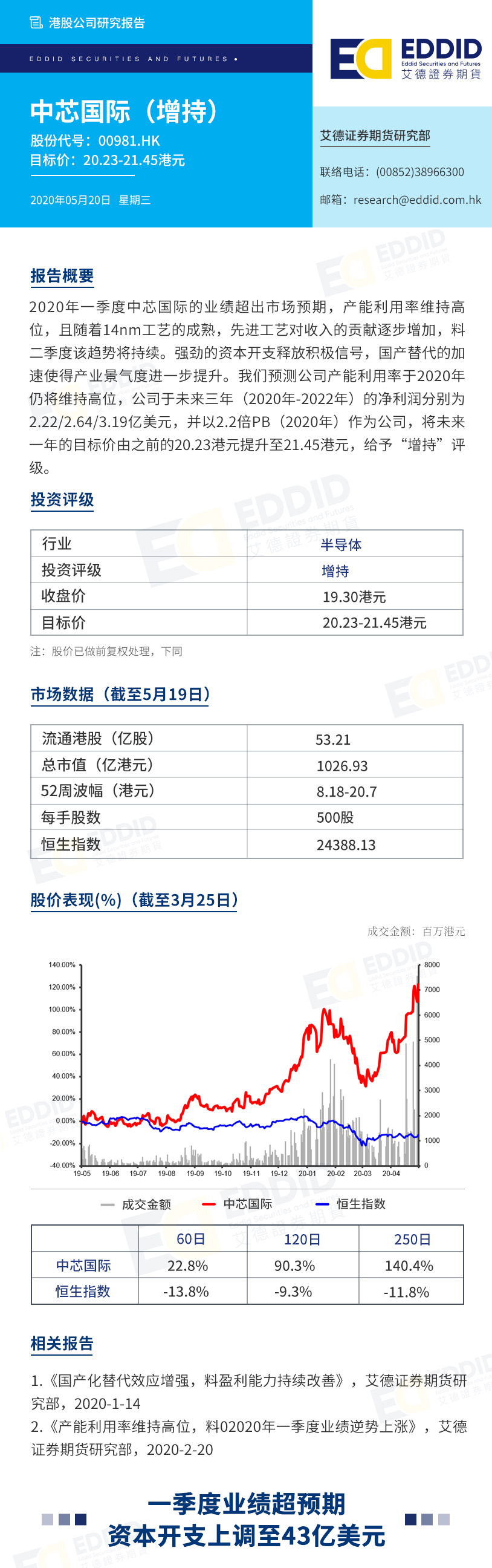 港股公司研究报告：中芯国际