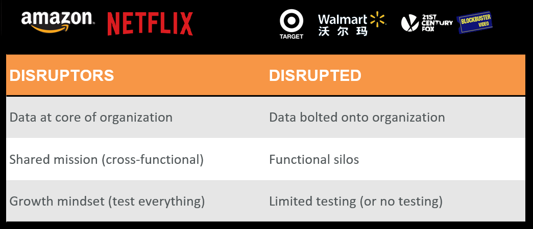 “增长黑客”之父解密：从Netflix说起，风靡硅谷的“增长团队”有哪些神奇之处？